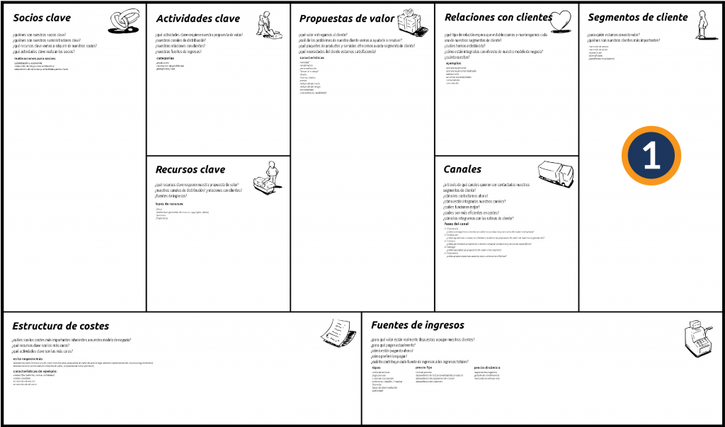 Como utilizar el Modelo CANVAS. Segmentación de Clientes