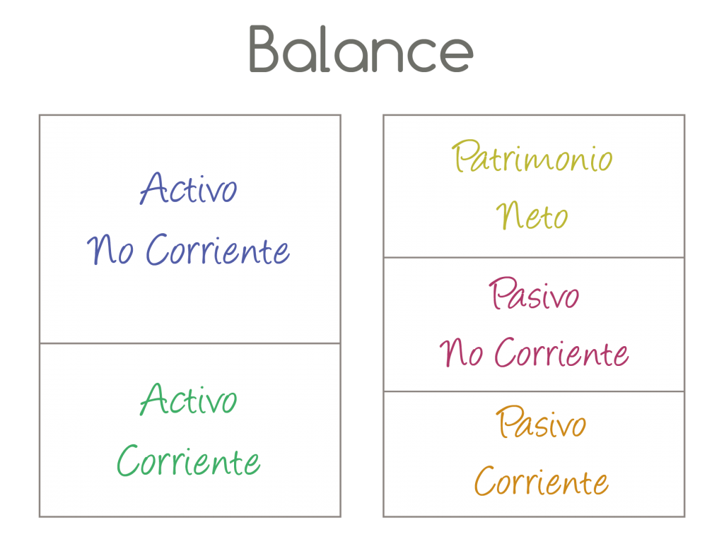 Balance de una empresa