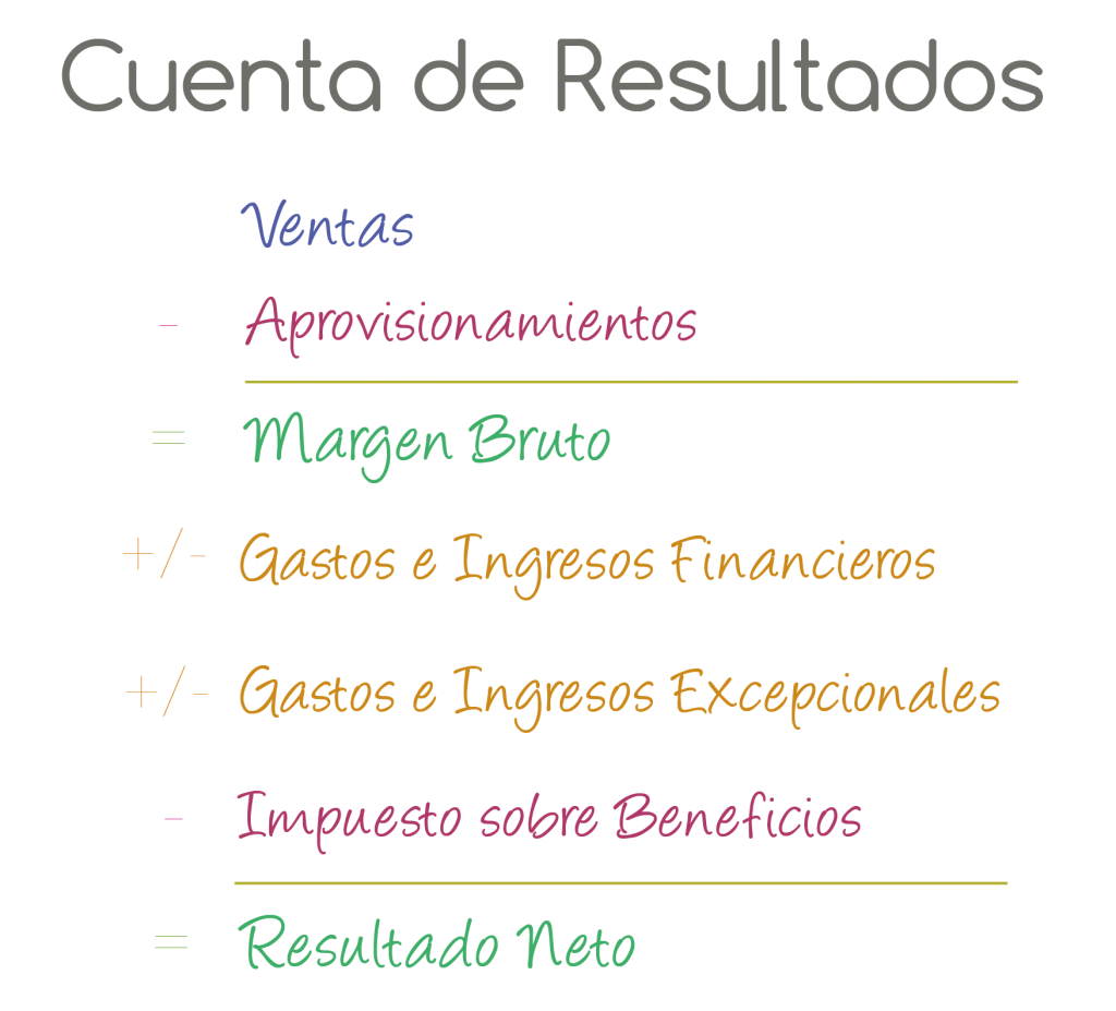 Cuenta de Resultados