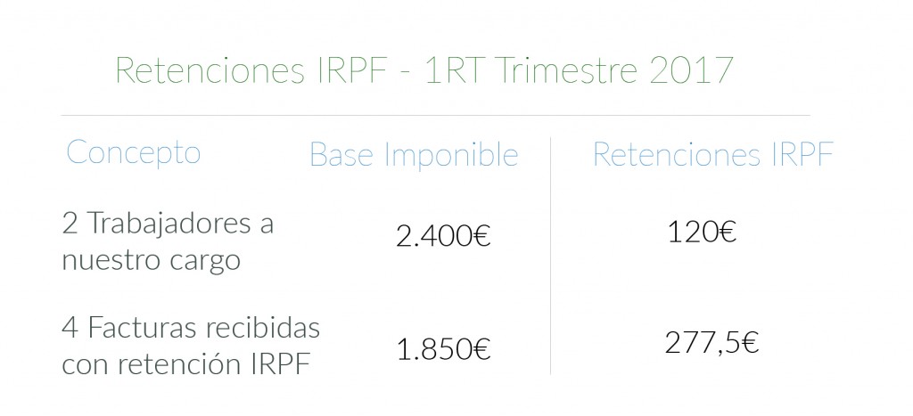 Ejemplo para rellenar modelo 111